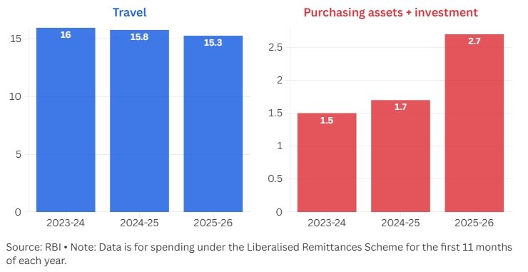 rbi data